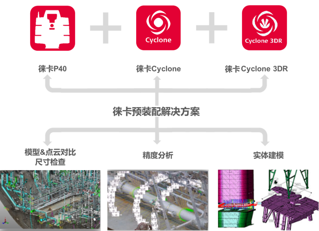 徕卡HDS钢结构预拼装应用方案