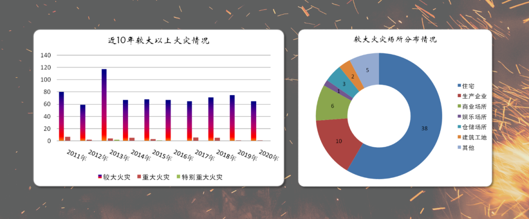 现场三维重建，揭秘火场真相—徕卡案件三维实景重建系统